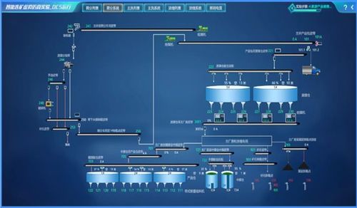 智能選礦虛擬仿真軟件 人工智能基礎(chǔ)軟件的開(kāi)發(fā)與應(yīng)用