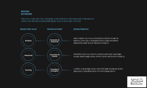 虛擬現(xiàn)實(shí)人工智能開(kāi)發(fā)公司的品牌形象與軟件開(kāi)發(fā)基石